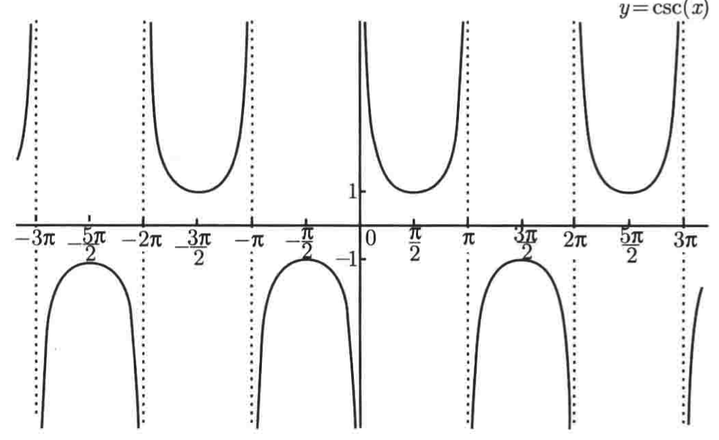 普林斯顿微积分读本03第二章--编程实现函数图像绘制、三角学回顾_定义域_75