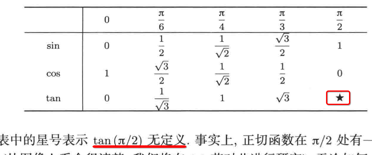 普林斯顿微积分读本03第二章--编程实现函数图像绘制、三角学回顾_python_73