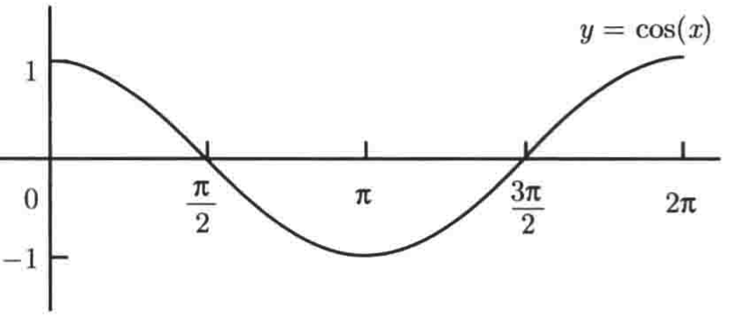 普林斯顿微积分读本03第二章--编程实现函数图像绘制、三角学回顾_三角函数_104