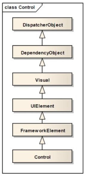 WPF 控件_滑动条