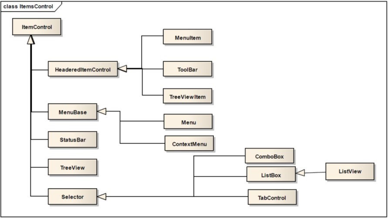 WPF 控件_内容控件_05