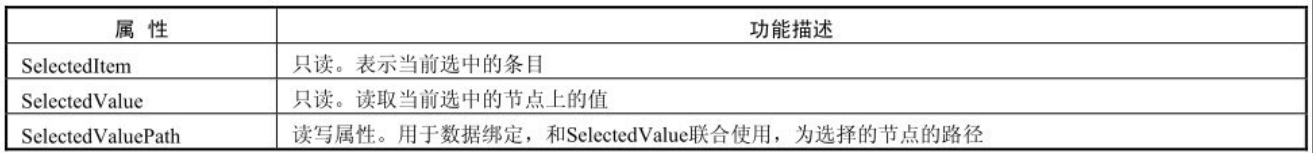 WPF 控件_滑动条_10