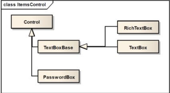 WPF 控件_控件_12