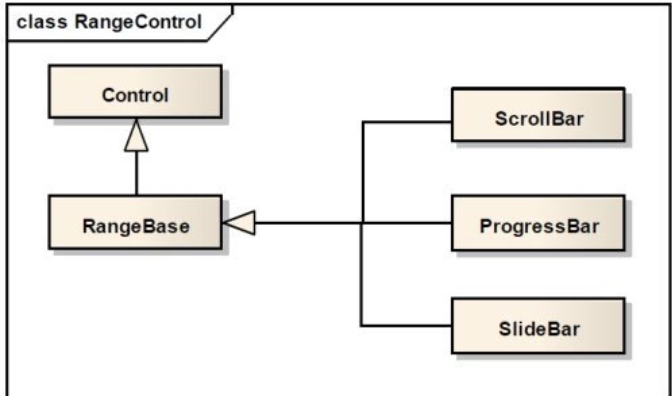 WPF 控件_滑动条_14