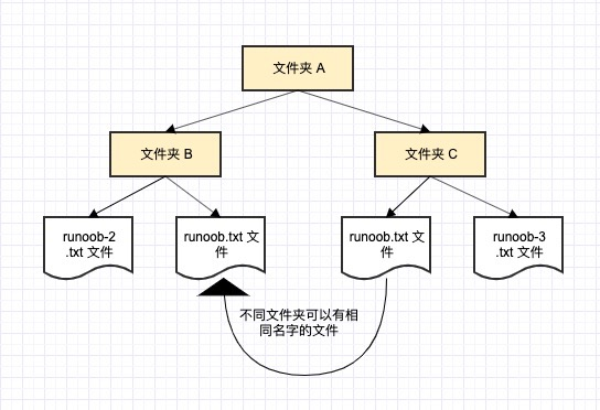 C# 命名空间（Namespace）_命名空间