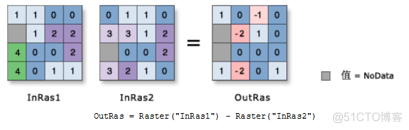ArcPy栅格计算_栅格数据_02