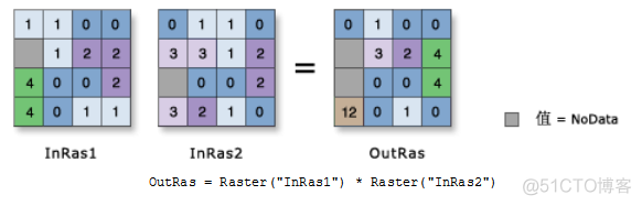 ArcPy栅格计算_栅格数据_03