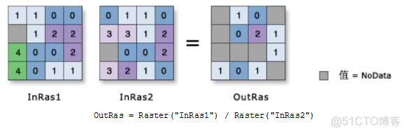 ArcPy栅格计算_栅格数据_04