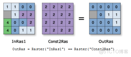 ArcPy栅格计算_栅格_05