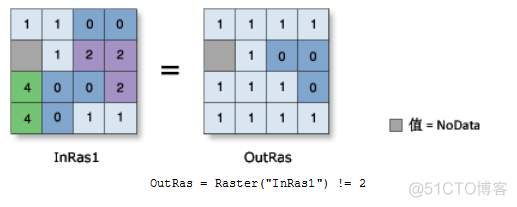ArcPy栅格计算_栅格_06