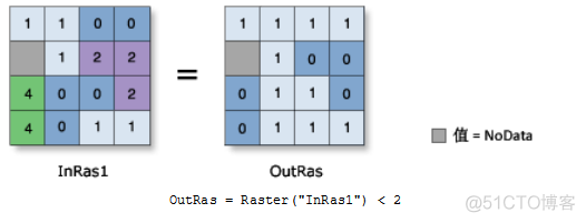 ArcPy栅格计算_应用程序_07