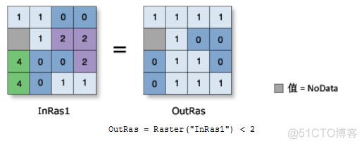ArcPy栅格计算_栅格_08