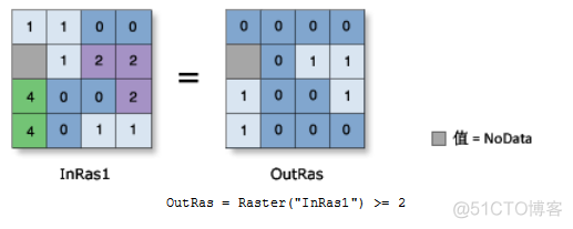 ArcPy栅格计算_栅格数据_09