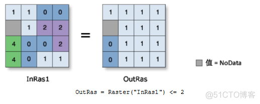 ArcPy栅格计算_栅格_10