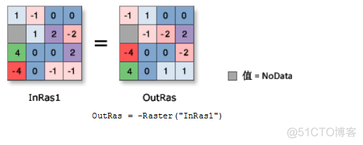 ArcPy栅格计算_应用程序_11