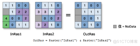 ArcPy栅格计算_应用程序_12