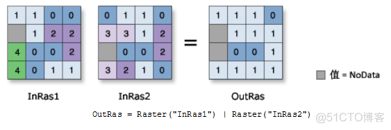 ArcPy栅格计算_应用程序_13