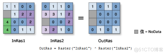 ArcPy栅格计算_栅格数据_14