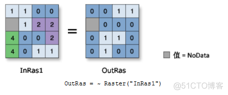 ArcPy栅格计算_应用程序_15