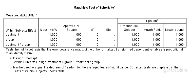 学习笔记144—SPSS 重复测量方差分析【方法二】_数据_18