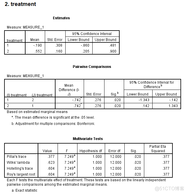 学习笔记144—SPSS 重复测量方差分析【方法二】_数据_23