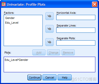 学习笔记228—Two-way ANOVA using SPSS_ide_10