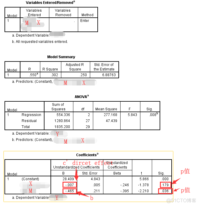 学习笔记34—中介效应分析与调节效应分析_学习笔记_12