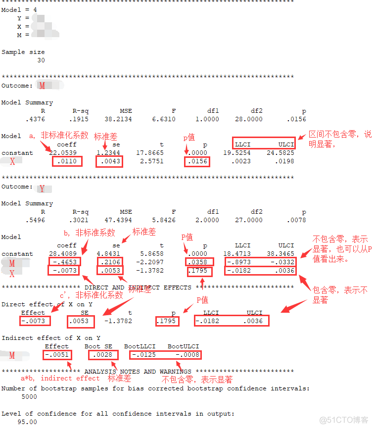学习笔记34—中介效应分析与调节效应分析_数据_18