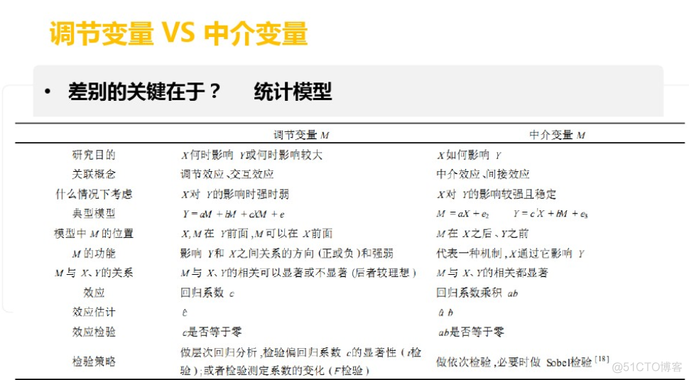 学习笔记34—中介效应分析与调节效应分析_html_22