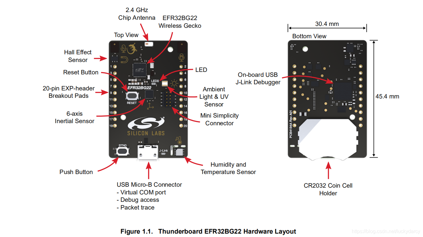 【Funpack】Thunderboard BG22 蓝牙开发板_Thunderboard