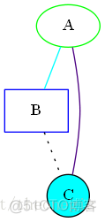 使用graphviz绘制二叉树_graphviz_03