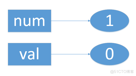 Python函数参数传递：传值还是传引用_python