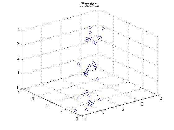 k-means聚类_迭代