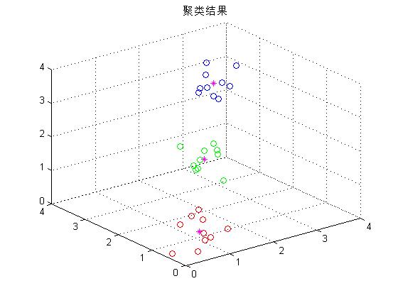 k-means聚类_聚类_02