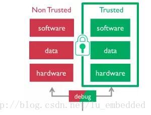 2017年一定要关注ARM这三大技术_trustzone_02