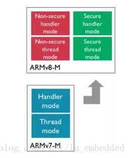 2017年一定要关注ARM这三大技术_trustzone_04