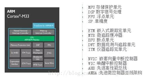 2017年一定要关注ARM这三大技术_trustzone_09