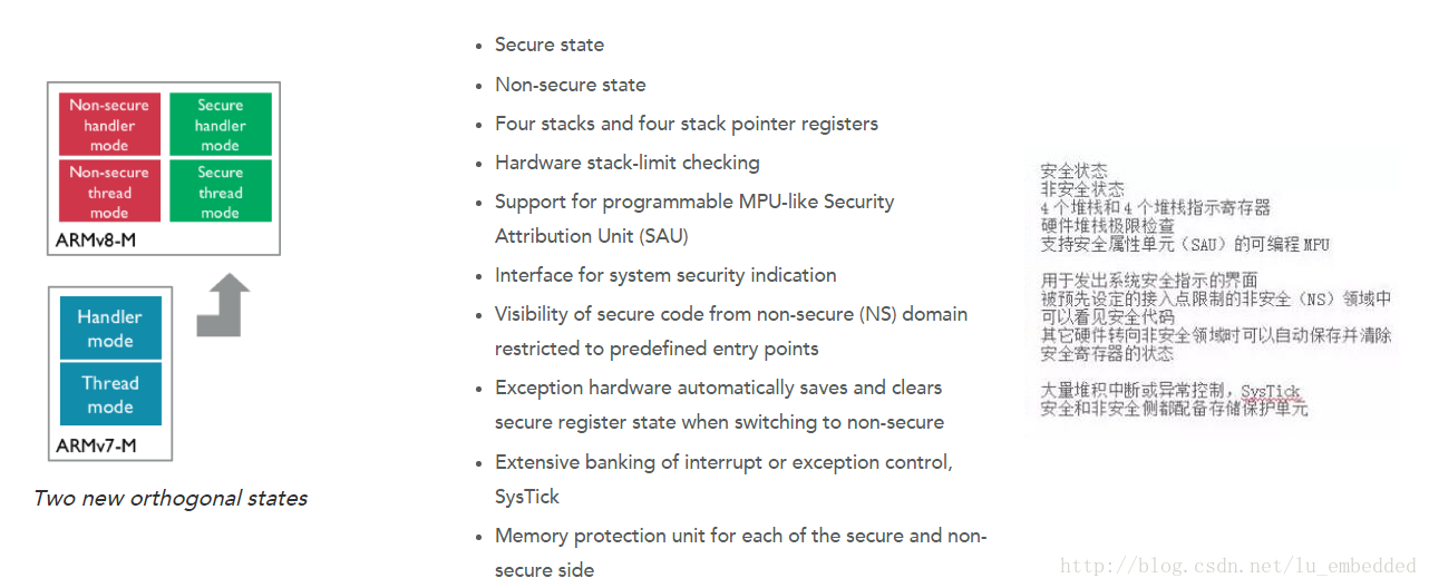 2017年一定要关注ARM这三大技术_arm_10