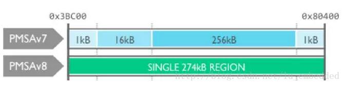 2017年一定要关注ARM这三大技术_cortex-m_11