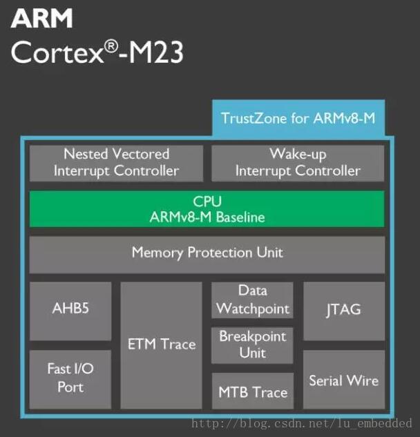 2017年一定要关注ARM这三大技术_数据_12