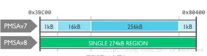 2017年一定要关注ARM这三大技术_arm_13