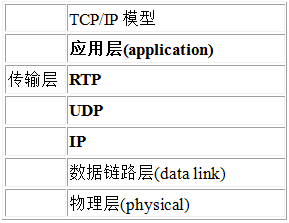 流媒体传输协议及音视频编解码技术_数据