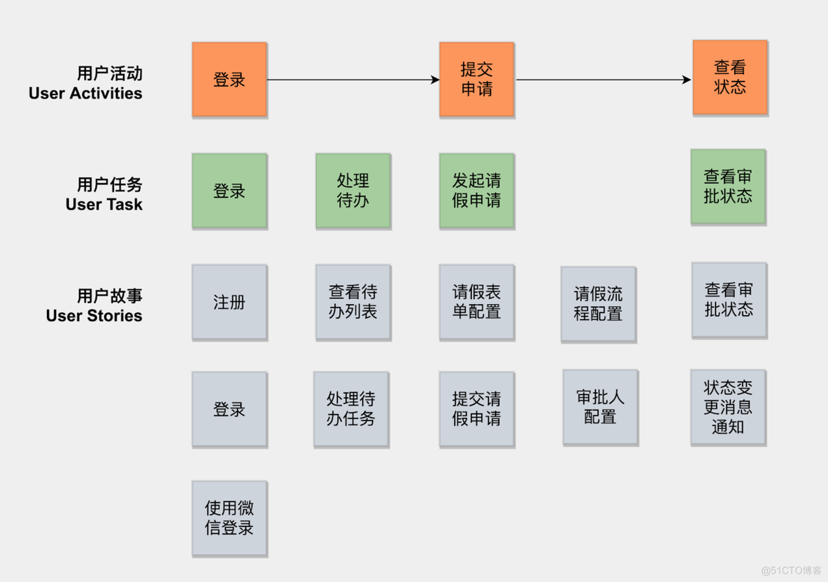 测试左移：需求相关的质量保障_需求阶段_03