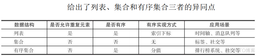 Redis:12---有序集合对象_redis_02