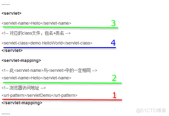 Servlet 工程 web.xml 中的 servlet 和 servlet-mapping 标签_java