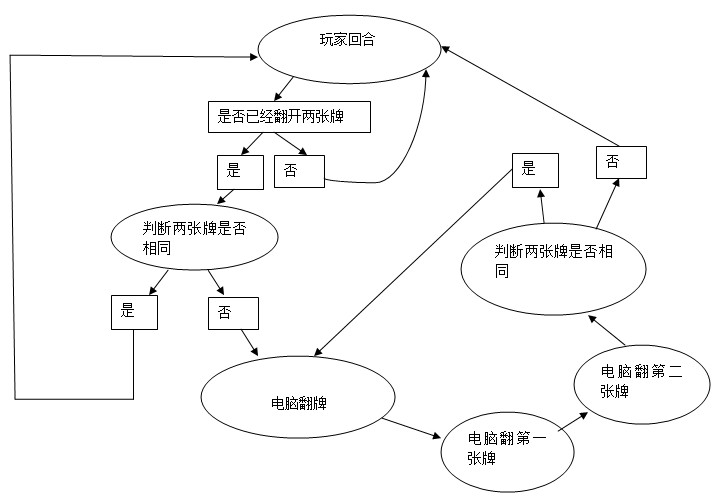 Cocos2d 游戏状态机_#define_02