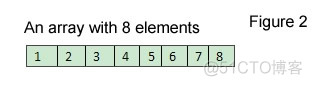 Circular Doubly Linked List 双向循环链表 C++　例子_#include_02