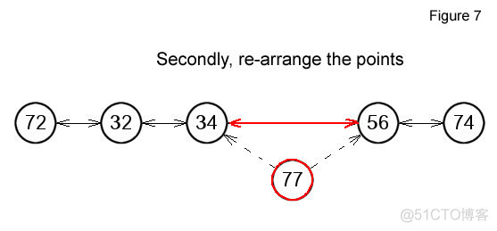 Circular Doubly Linked List 双向循环链表 C++　例子_#include_07