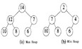 HeapSort(堆排序 C++)