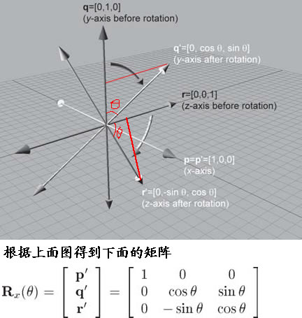 矩阵中的旋转(Rotation)_2d_02